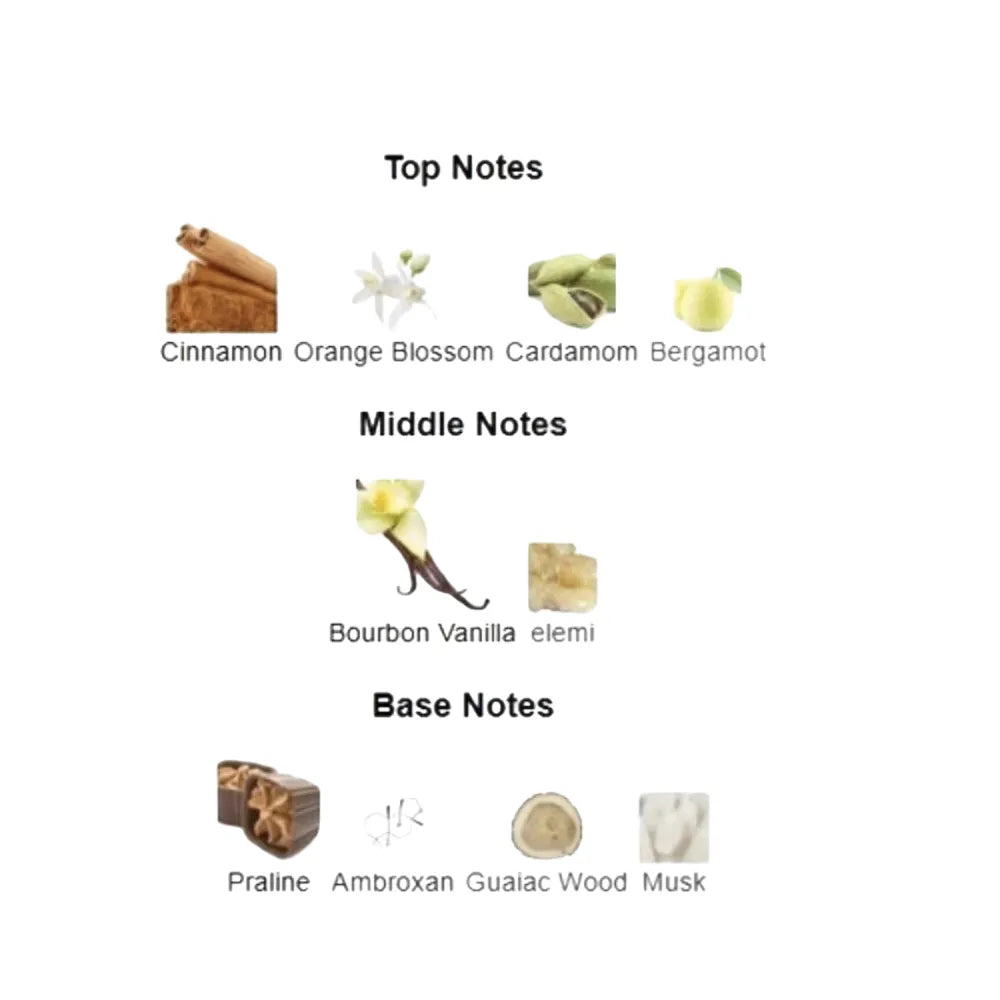 Chart of top, middle, and base notes with corresponding images on a white background