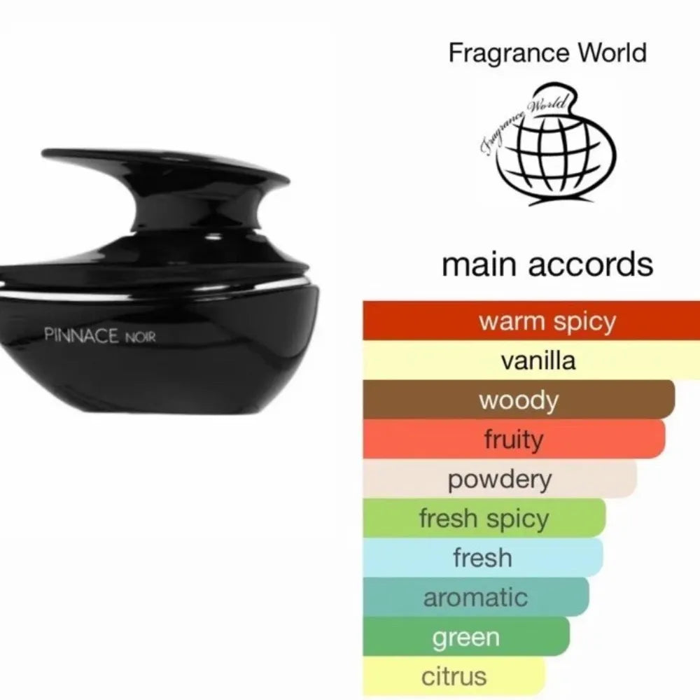 Black container labeled 'Pinnace Noir' with a fragrance profile chart on a white background.
