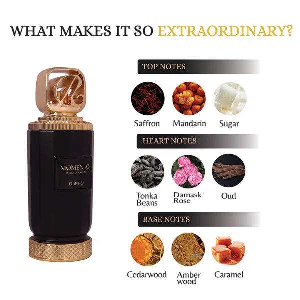A perfume bottle labeled 'MOMENTUM' and 'PUFFS' shown beside a scent breakdown graphic with top notes (Saffron, Mandarin, Sugar), heart notes (Tonka Beans, Damascus Rose, Oud), and base notes (Cedarwood, Amber wood, Caramel) on a white background.